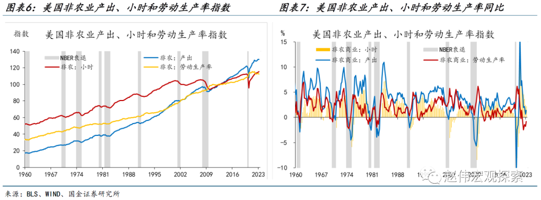 美国经济“低效的繁荣”——短缺经济的两面性