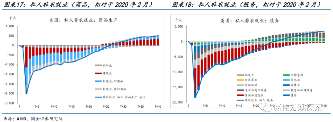 美国经济“低效的繁荣”——短缺经济的两面性