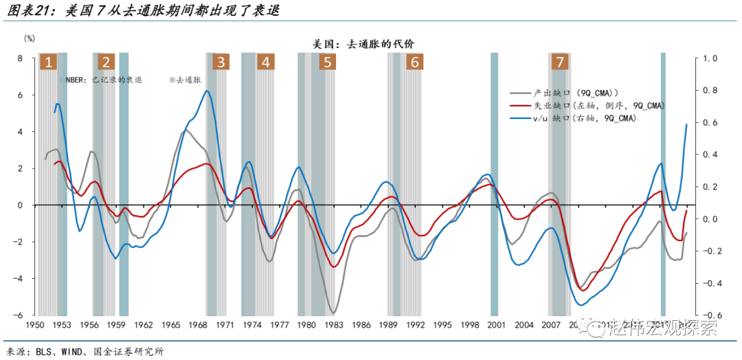 美国经济“低效的繁荣”——短缺经济的两面性