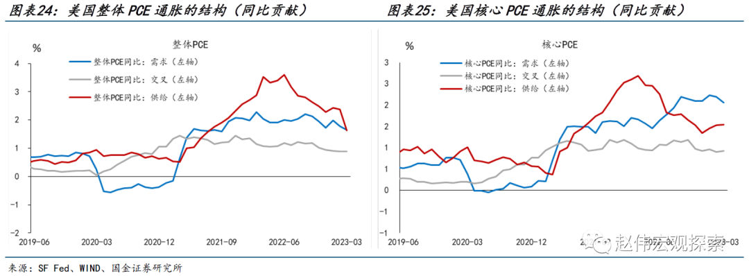 美国经济“低效的繁荣”——短缺经济的两面性