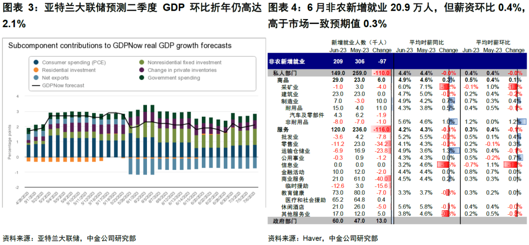 中金：4%的美债利率到顶了么？