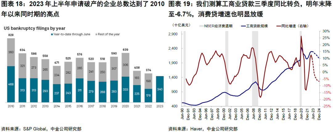 中金：4%的美债利率到顶了么？