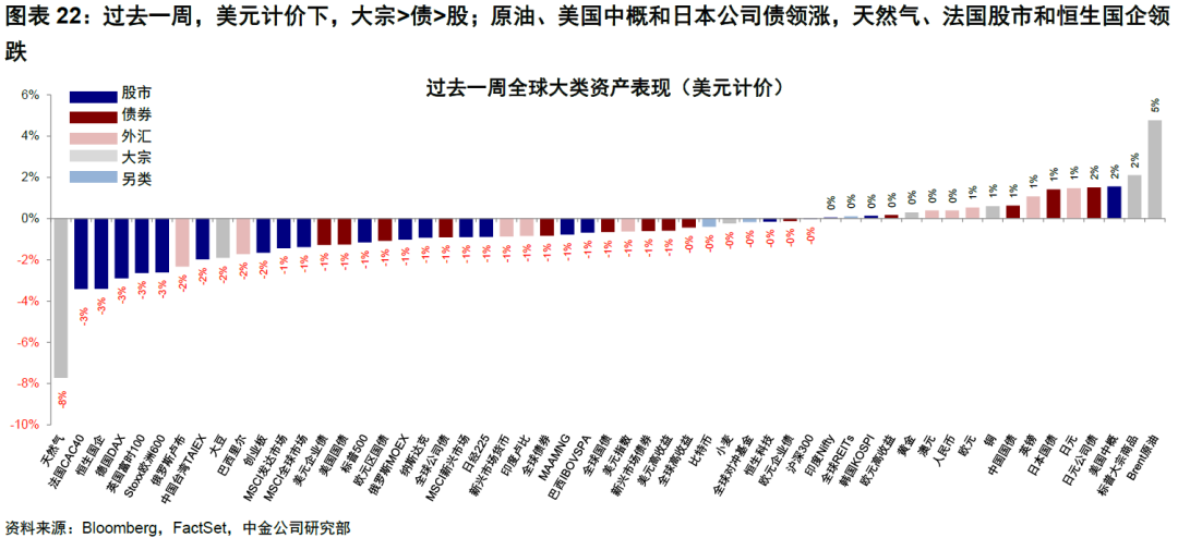 中金：4%的美债利率到顶了么？