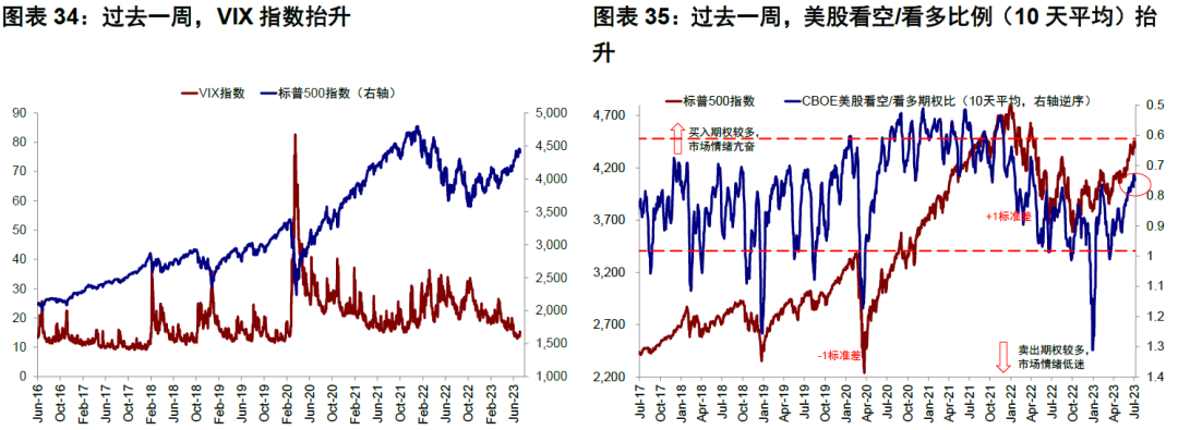 中金：4%的美债利率到顶了么？