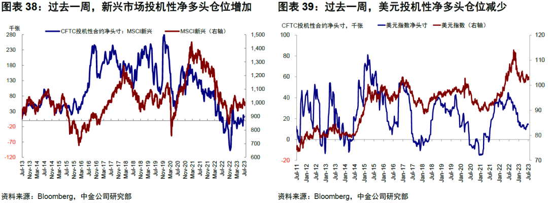 中金：4%的美债利率到顶了么？