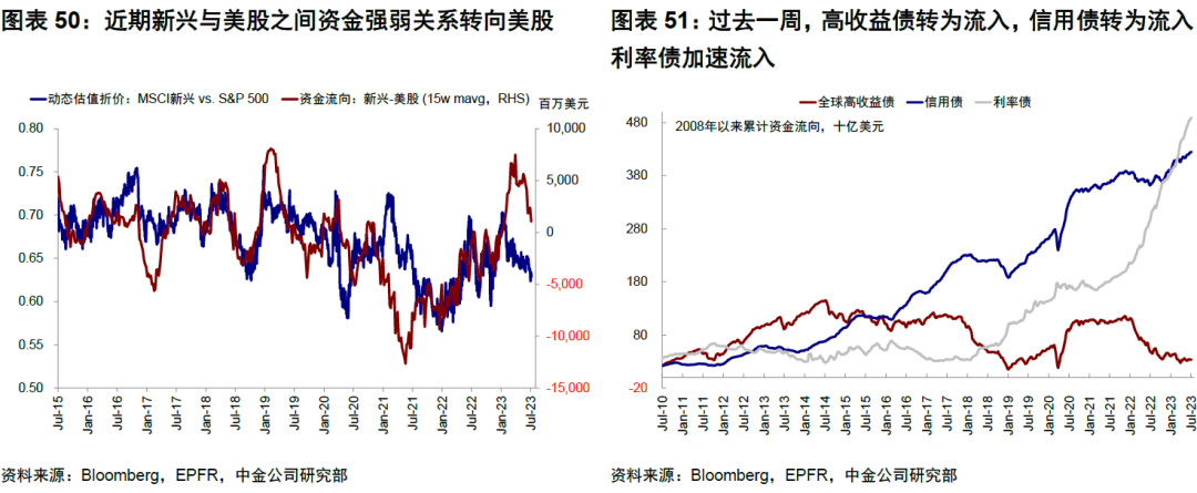 中金：4%的美债利率到顶了么？