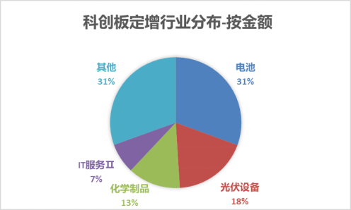 抄机构的底？8家科创板公司当前股价低于其定增发行价