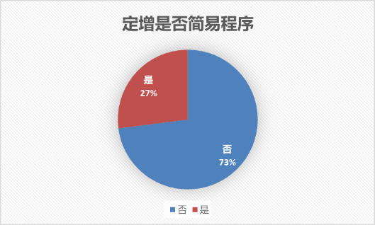 抄机构的底？8家科创板公司当前股价低于其定增发行价