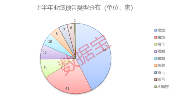 开盘三分钟跌停，光储“黑马”身陷“造假”质疑！女装龙头业绩预增近九成，股价却崩了！