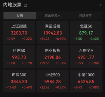 【ETF特约收评】这次是真拐点？重磅文件发布后医疗ETF止跌上行,中报行情蠢蠢欲动,结合业绩预期关注三条主线