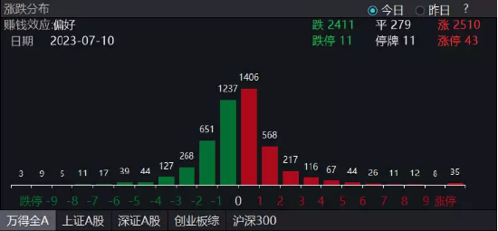 【ETF特约收评】这次是真拐点？重磅文件发布后医疗ETF止跌上行,中报行情蠢蠢欲动,结合业绩预期关注三条主线