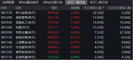 【ETF特约收评】这次是真拐点？重磅文件发布后医疗ETF止跌上行,中报行情蠢蠢欲动,结合业绩预期关注三条主线