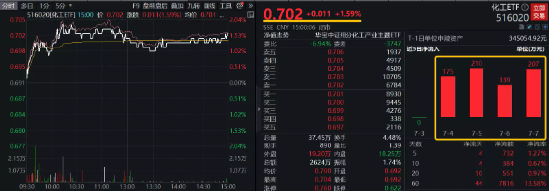 【ETF特约收评】这次是真拐点？重磅文件发布后医疗ETF止跌上行,中报行情蠢蠢欲动,结合业绩预期关注三条主线