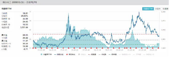 【ETF特约收评】这次是真拐点？重磅文件发布后医疗ETF止跌上行,中报行情蠢蠢欲动,结合业绩预期关注三条主线