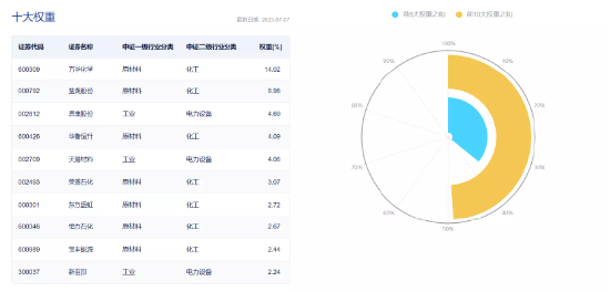 【ETF特约收评】这次是真拐点？重磅文件发布后医疗ETF止跌上行,中报行情蠢蠢欲动,结合业绩预期关注三条主线