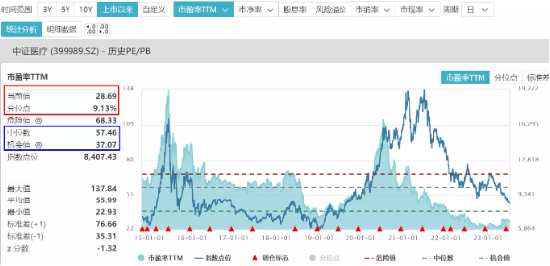 【ETF特约收评】这次是真拐点？重磅文件发布后医疗ETF止跌上行,中报行情蠢蠢欲动,结合业绩预期关注三条主线