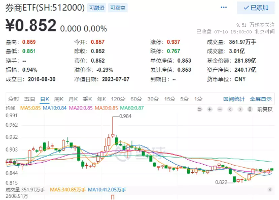 【ETF特约收评】这次是真拐点？重磅文件发布后医疗ETF止跌上行,中报行情蠢蠢欲动,结合业绩预期关注三条主线