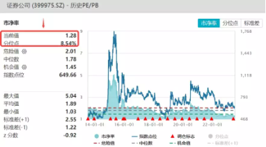 【ETF特约收评】这次是真拐点？重磅文件发布后医疗ETF止跌上行,中报行情蠢蠢欲动,结合业绩预期关注三条主线