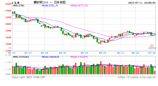 光大期货：7月11日矿钢煤焦日报