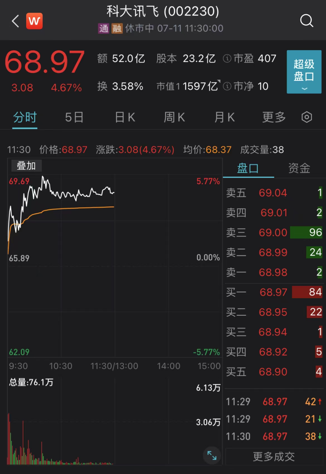 大跳水！龙头崩了！两大利空来袭