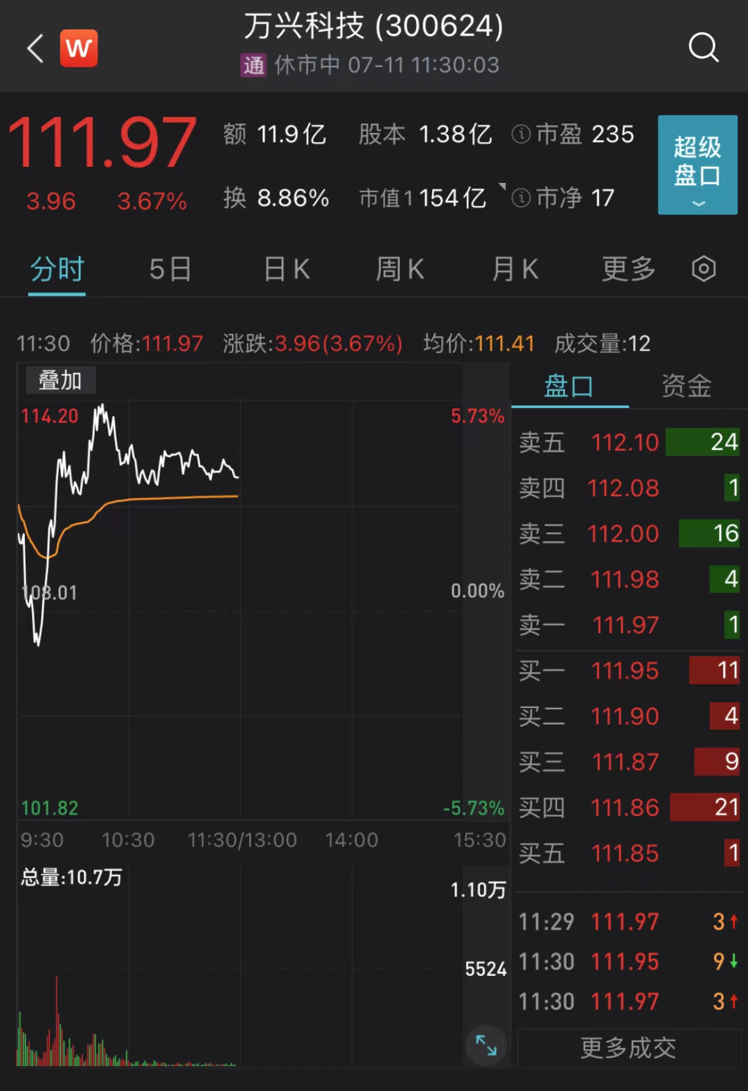 大跳水！龙头崩了！两大利空来袭