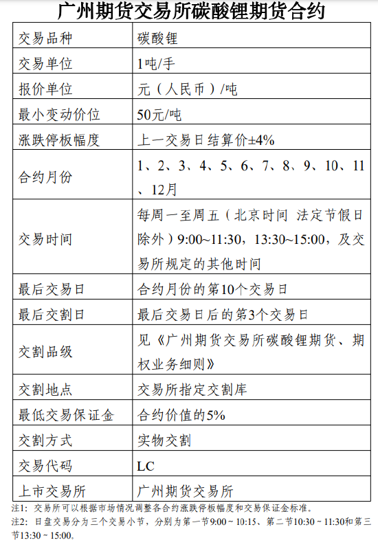 广期所发布碳酸锂期货和碳酸锂期权合约及相关规则