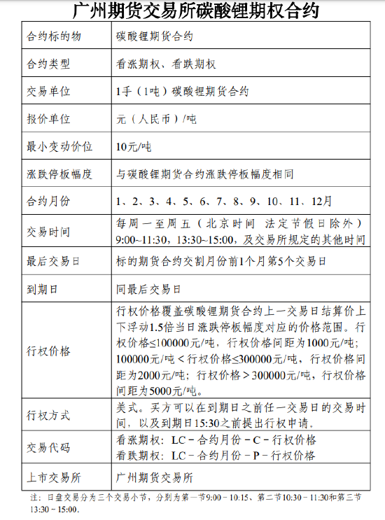 广期所发布碳酸锂期货和碳酸锂期权合约及相关规则