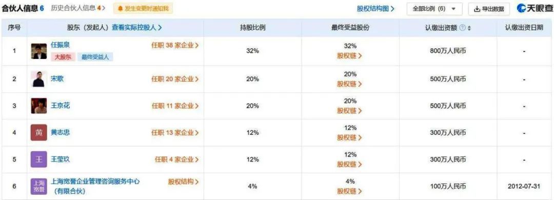 冻结！涉任泉、宋歌、王京花