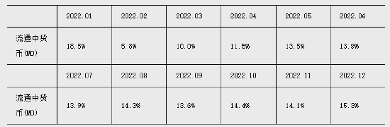 央行：上半年人民币贷款增加15.73万亿元，存款增加20.1万亿元