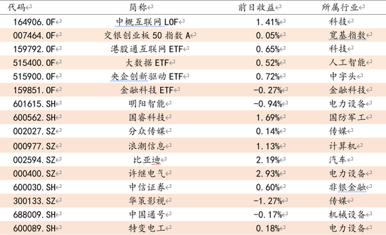 方证视点：汇率与利率共振 大盘呈多底形态