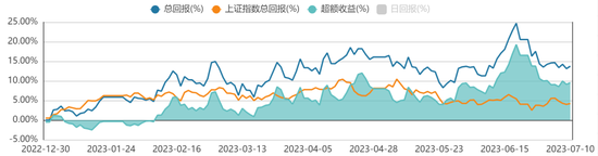 方证视点：汇率与利率共振 大盘呈多底形态