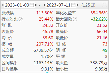 600亿AI巨头爆雷！