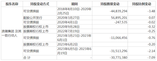 600亿AI巨头爆雷！