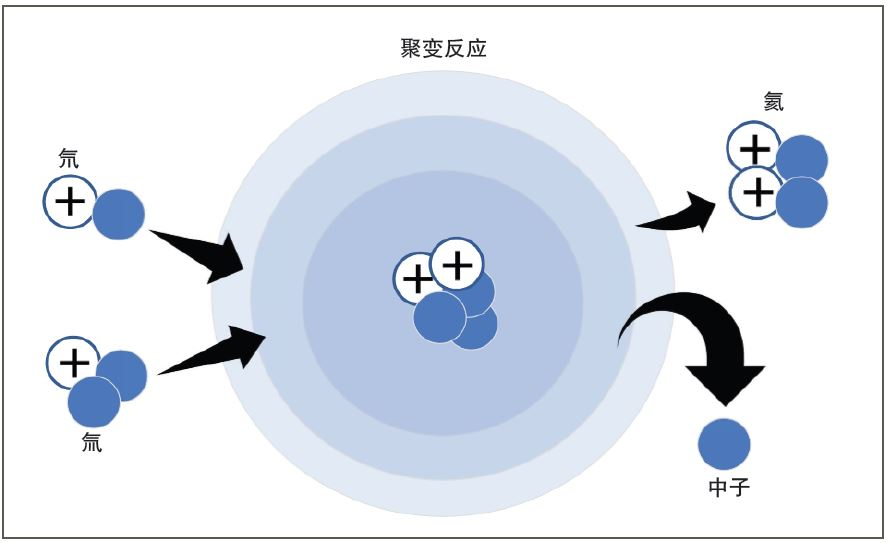 “ChatGPT之父”投资版图再扩张：核能公司宣布借壳上市，不同之处在于……