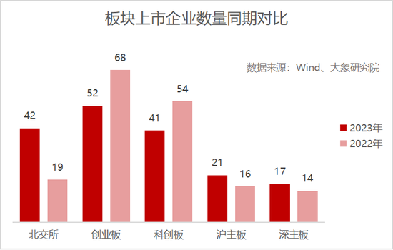 IPO年中盘点：通过率仅54.86%，终止撤回超百家，募资规模缩减33%