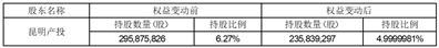 红塔证券股份有限公司关于股东减持至5%以下的权益变动提示性公告