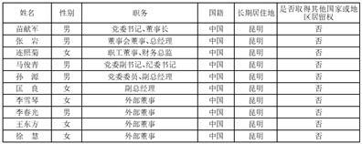 红塔证券股份有限公司关于股东减持至5%以下的权益变动提示性公告