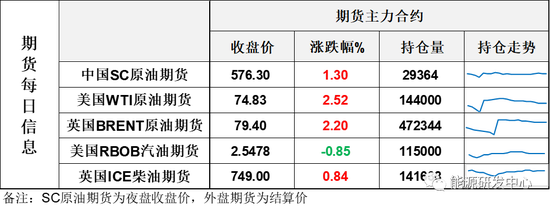 强势突破！布伦特靠近80美元，EIA月报利多助长看涨油价预期