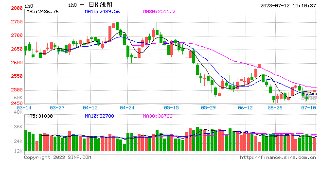 光大期货：7月12日金融日报