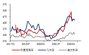 金瑞期货半年报【铝】：预期照进现实 关注淡季累库幅度