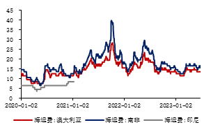 金瑞期货半年报【铝】：预期照进现实 关注淡季累库幅度