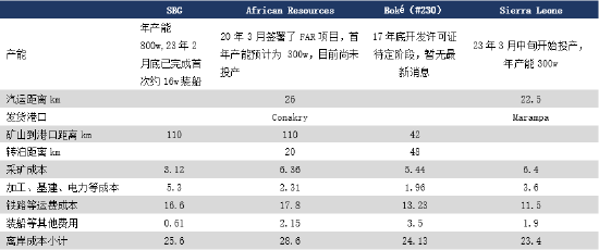 金瑞期货半年报【铝】：预期照进现实 关注淡季累库幅度