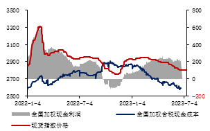 金瑞期货半年报【铝】：预期照进现实 关注淡季累库幅度