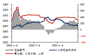 金瑞期货半年报【铝】：预期照进现实 关注淡季累库幅度