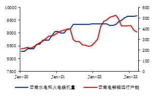 金瑞期货半年报【铝】：预期照进现实 关注淡季累库幅度