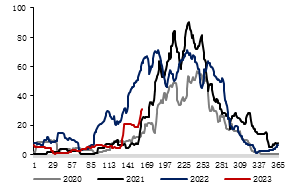 金瑞期货半年报【铝】：预期照进现实 关注淡季累库幅度