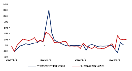 金瑞期货半年报【铝】：预期照进现实 关注淡季累库幅度