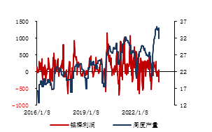 金瑞期货半年报【铝】：预期照进现实 关注淡季累库幅度