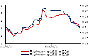 金瑞期货半年报【铝】：预期照进现实 关注淡季累库幅度