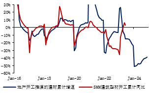 金瑞期货半年报【铝】：预期照进现实 关注淡季累库幅度